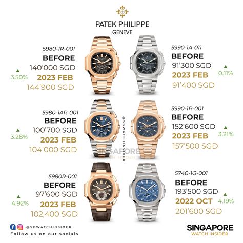 patek philippe price list 2020|patek philippe all price.